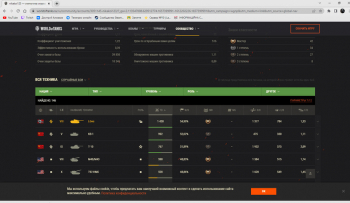 Аккаунт World of Tanks: №33